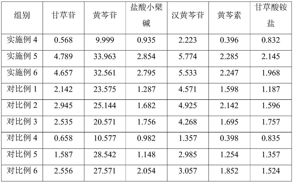 Flavored Xiaobupleurum granules and preparation method thereof