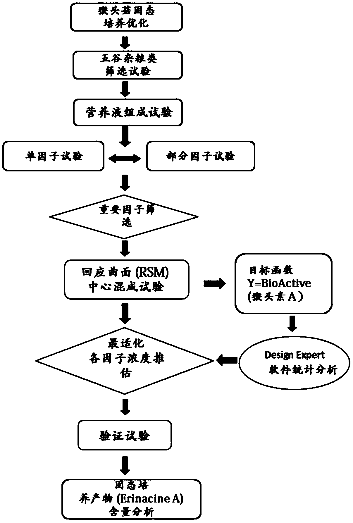 Solid-state culture method for improving content of nerve-protecting component-containing hericium erinaceus extract A of hericium erinaceus