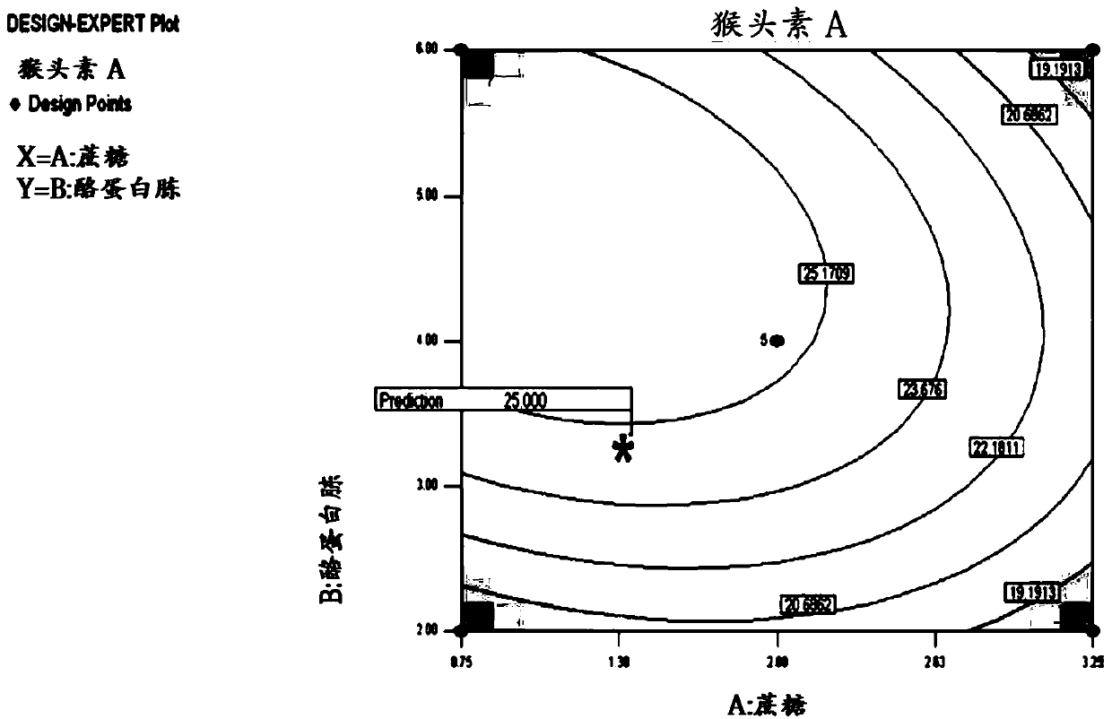 Solid-state culture method for improving content of nerve-protecting component-containing hericium erinaceus extract A of hericium erinaceus