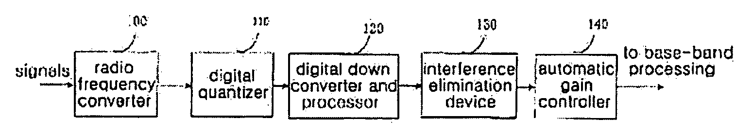 Method and Device for Removing Narrow Band Interference in Spreading Frequency System