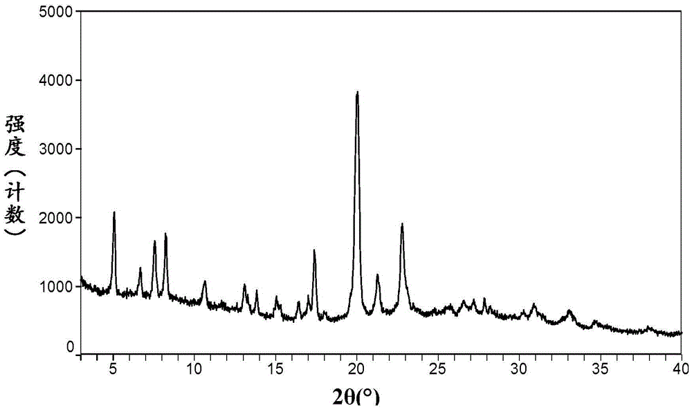 Afatinib-maleate crystal form, and preparation method and pharmaceutical compositions thereof