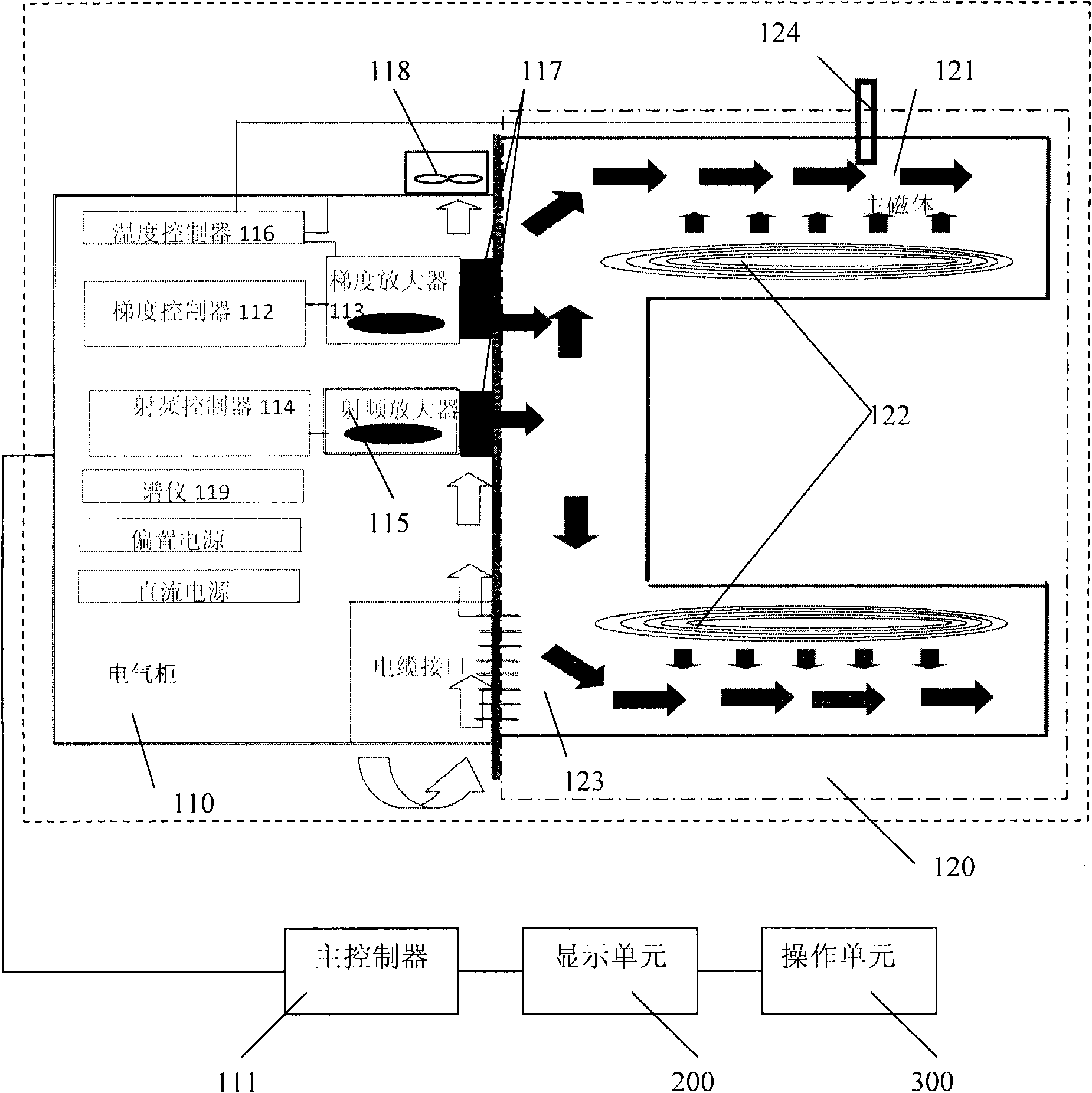 Magnetic resonance imaging system and method for stabilizing temperature of main magnet in same