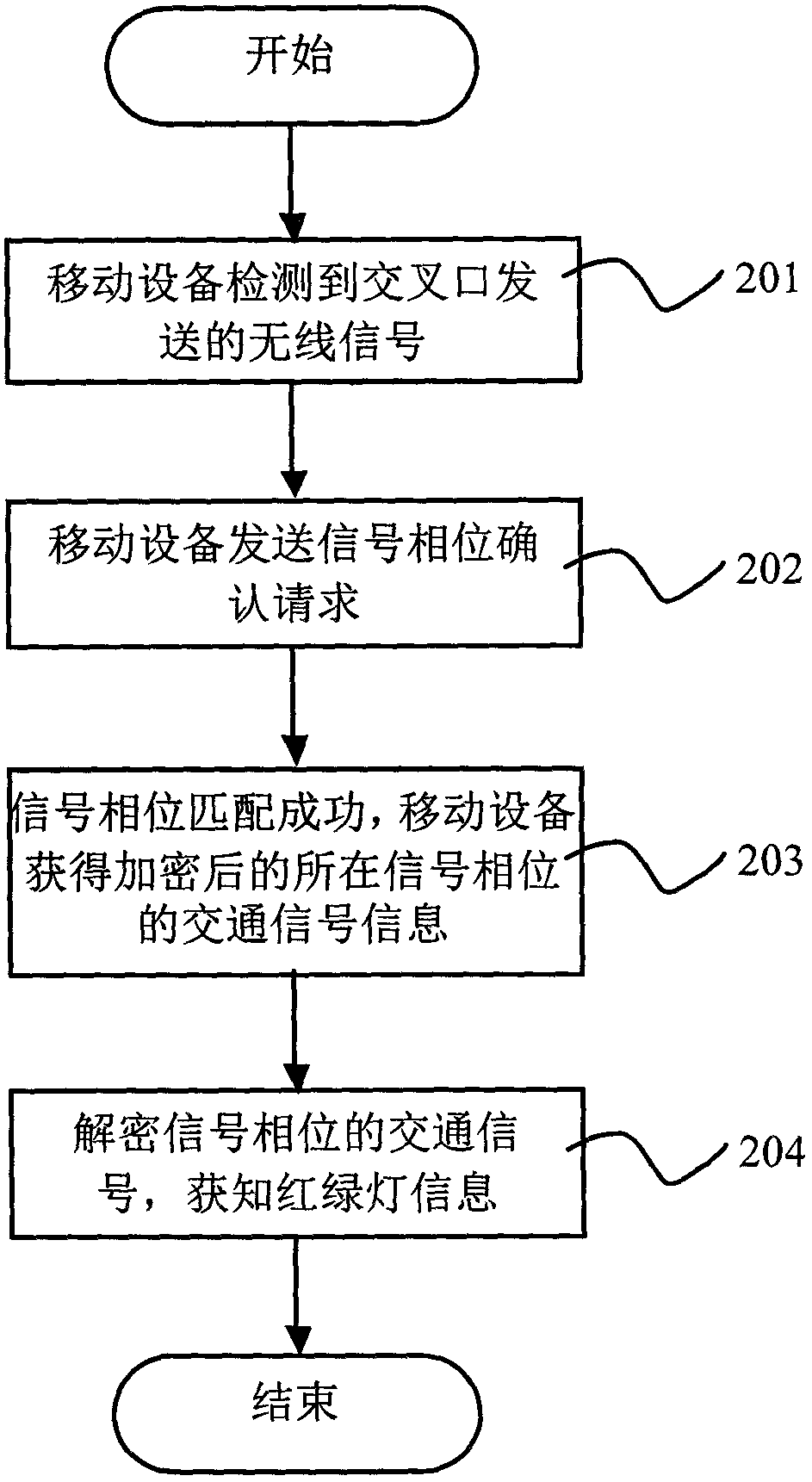 Method and system for mobile equipment to sense traffic signals on traveling path
