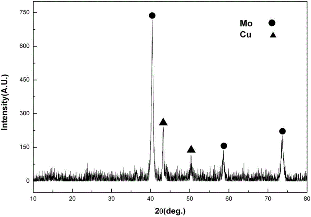 Method for reducing and preparing nano molybdenum-copper composite powder with low temperature