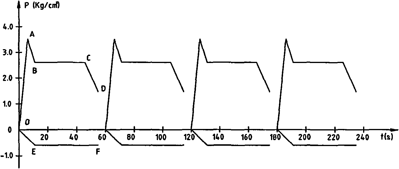 Pneumatic conveying method for powder materials