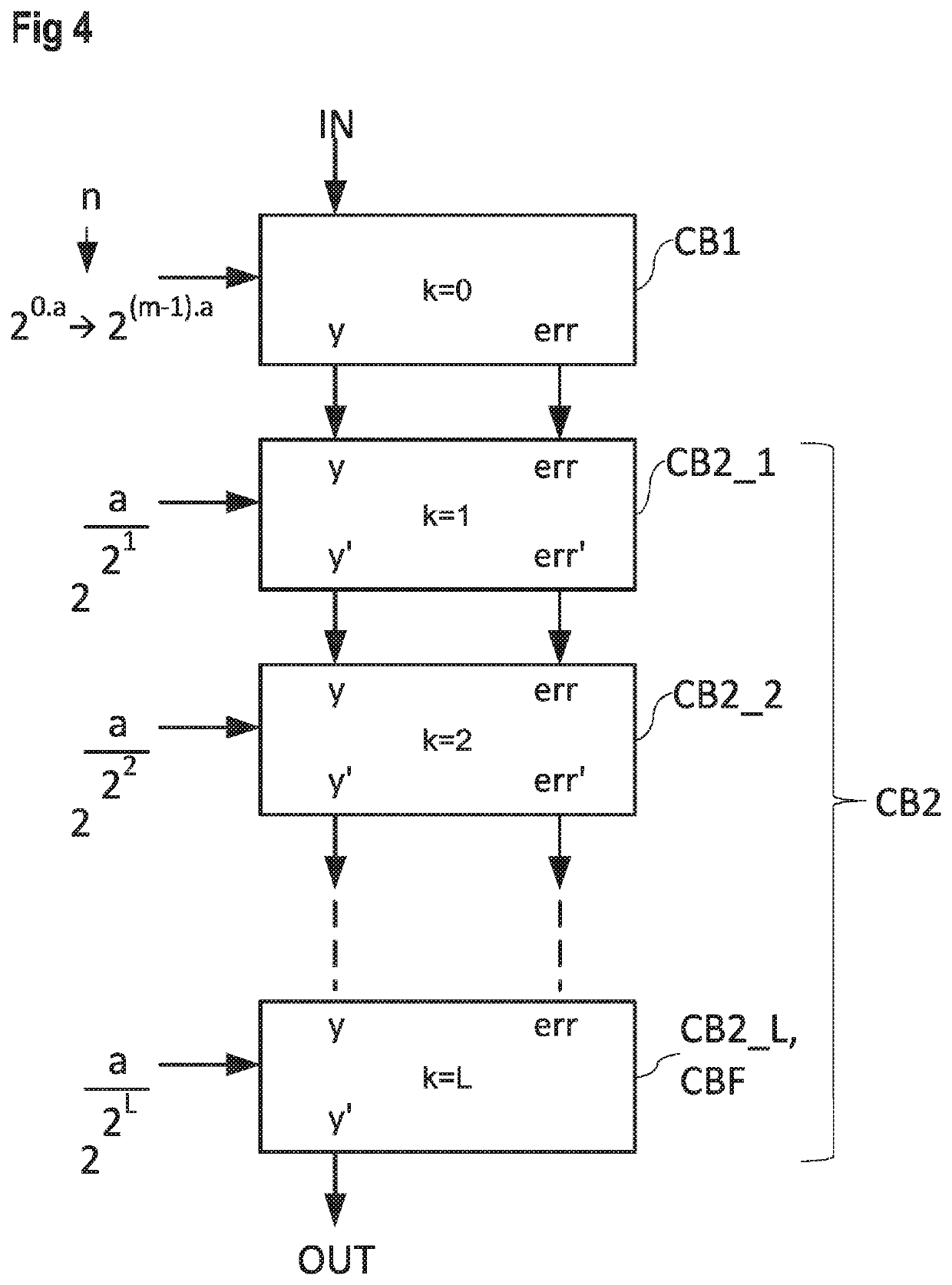 Calculation processor and calculation method