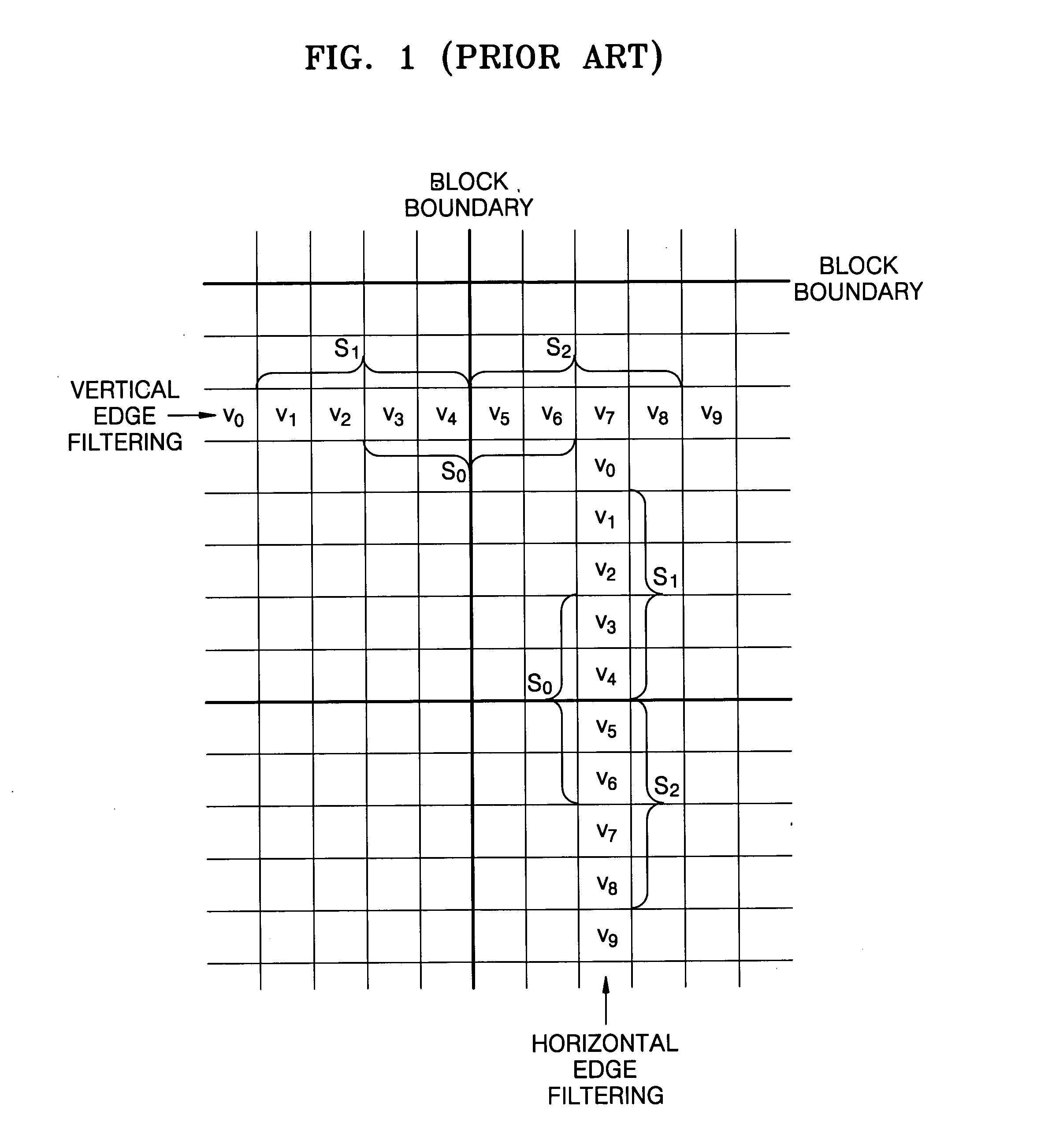 Encoding and decoding apparatus and method for reducing blocking phenomenon and computer-readable recording medium storing program for executing the method