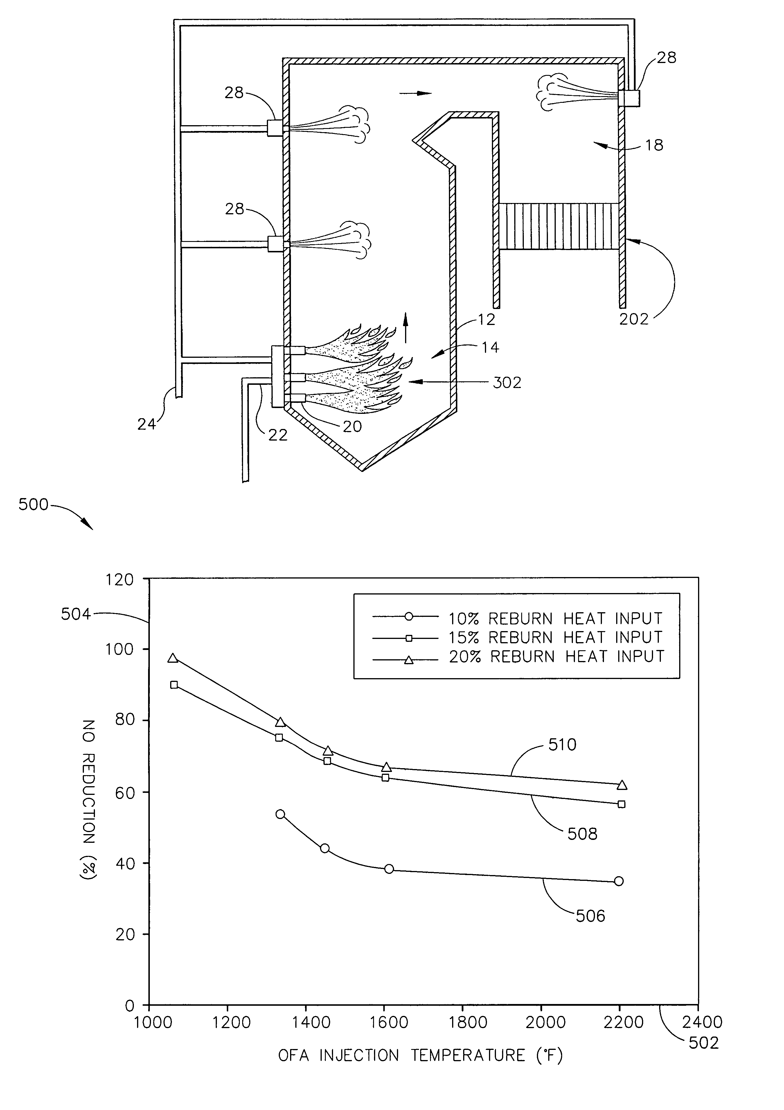Methods and systems for operating combustion systems