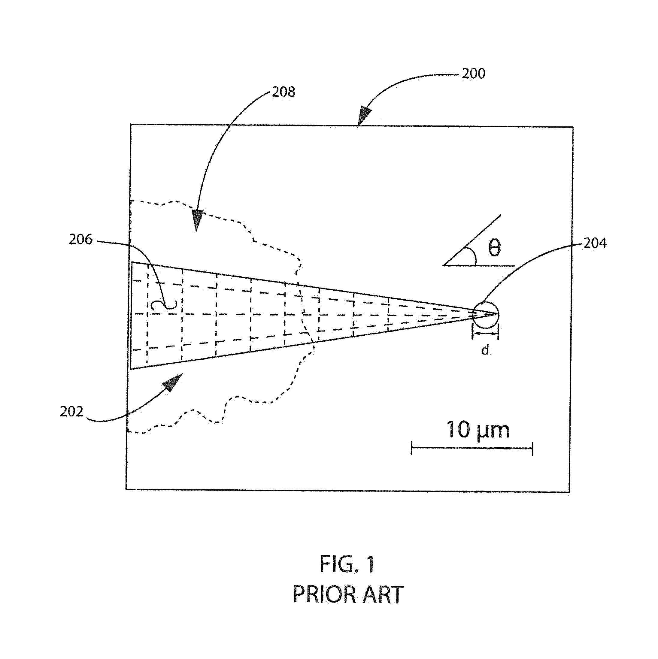 Method and apparatus of physical property measurement using a probe-based nano-localized light source