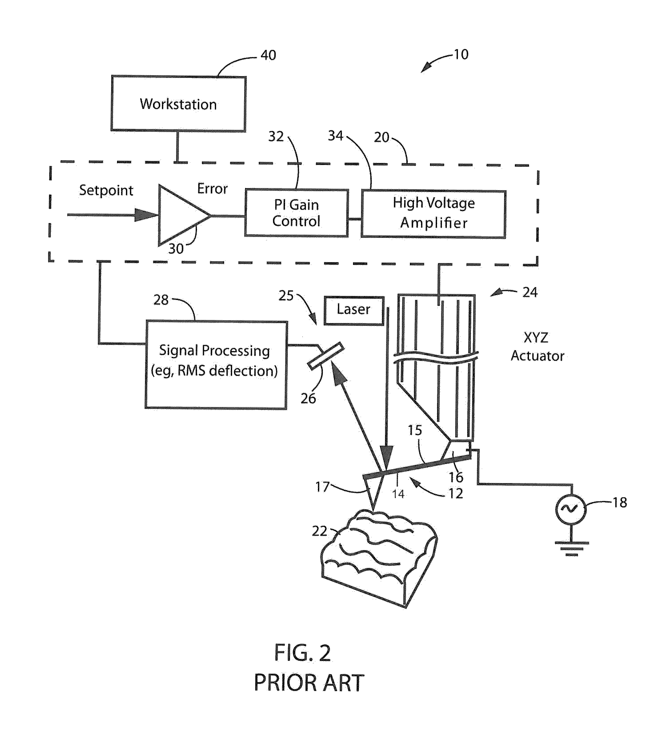 Method and apparatus of physical property measurement using a probe-based nano-localized light source