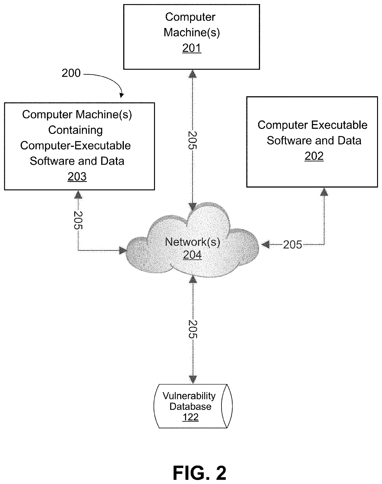 Cyber Resilience Chaos Stress Testing