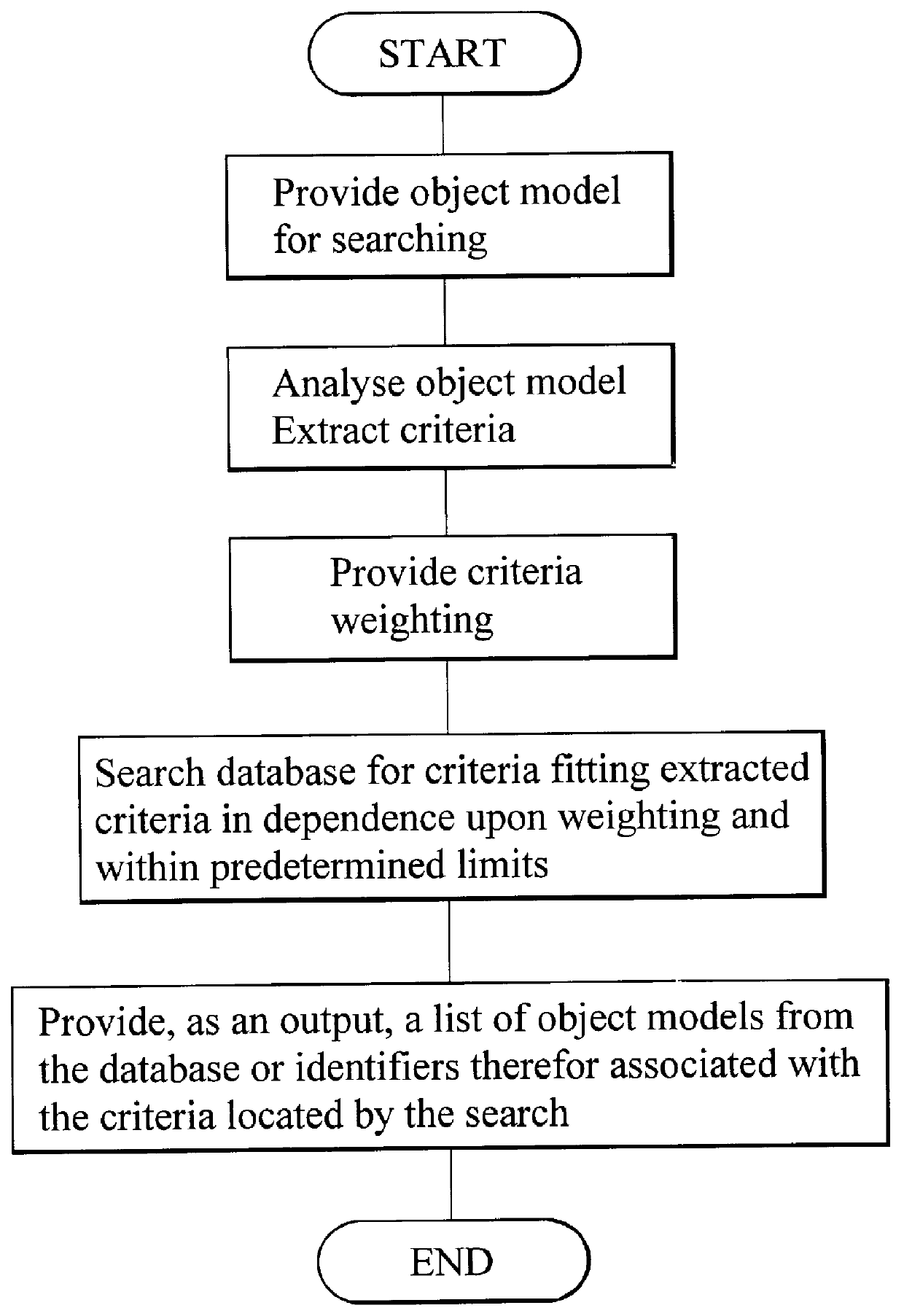 Method of searching three-dimensional images