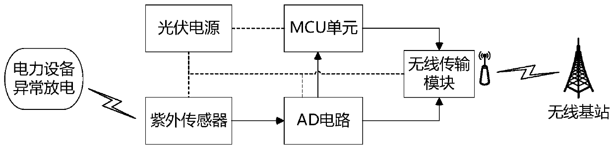 Ultraviolet online remote real-time monitoring device for abnormal discharge of power transmission and transformation equipment