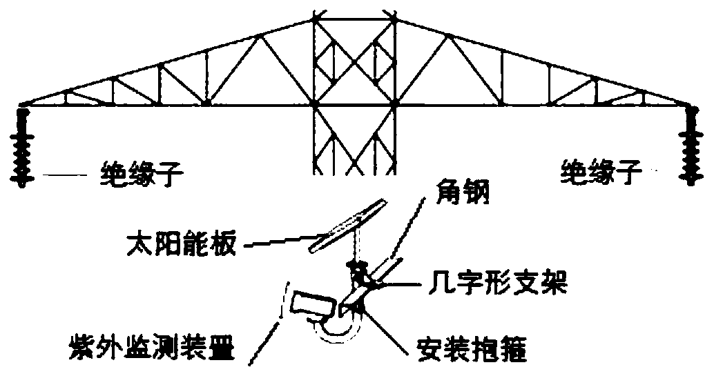 Ultraviolet online remote real-time monitoring device for abnormal discharge of power transmission and transformation equipment