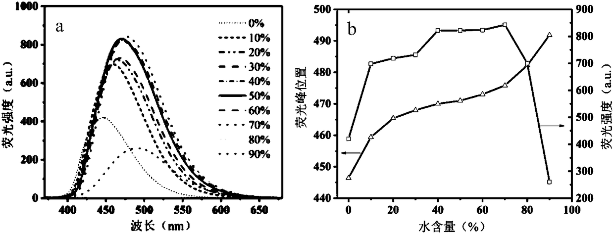 Barbituric acid derivative of disubstituted thiophene and preparation method thereof