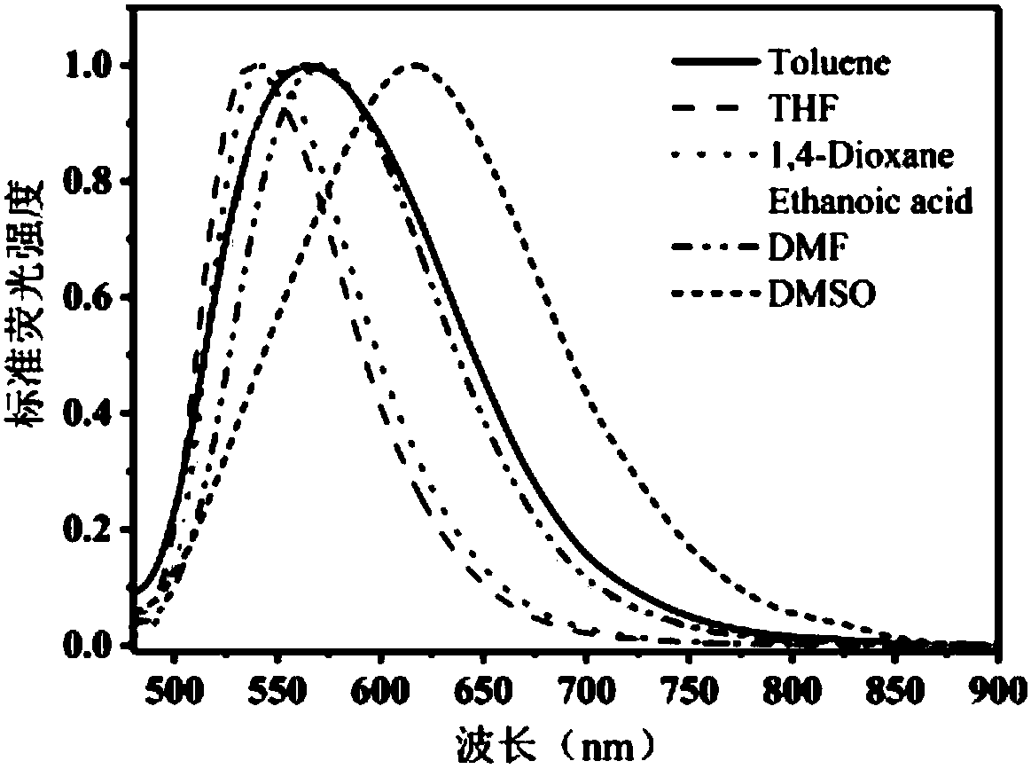 Barbituric acid derivative of disubstituted thiophene and preparation method thereof