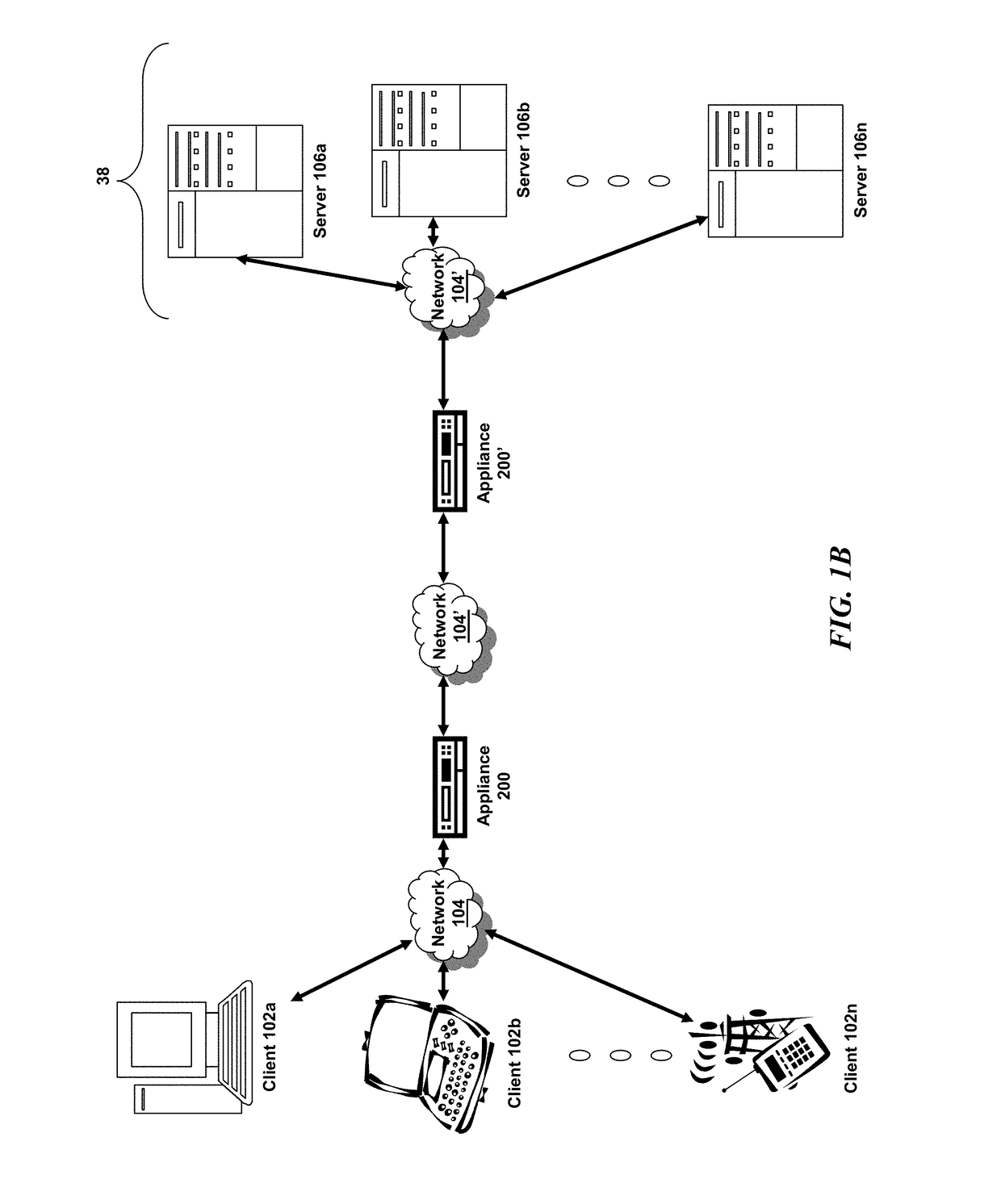 Systems and methods for bridging between public and private clouds through multilevel API integration