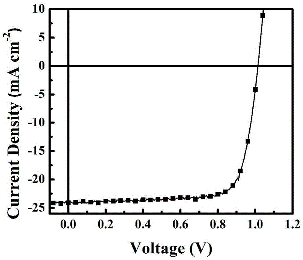 Novel hole transport layer material and perovskite solar cell composed by novel hole transport layer material