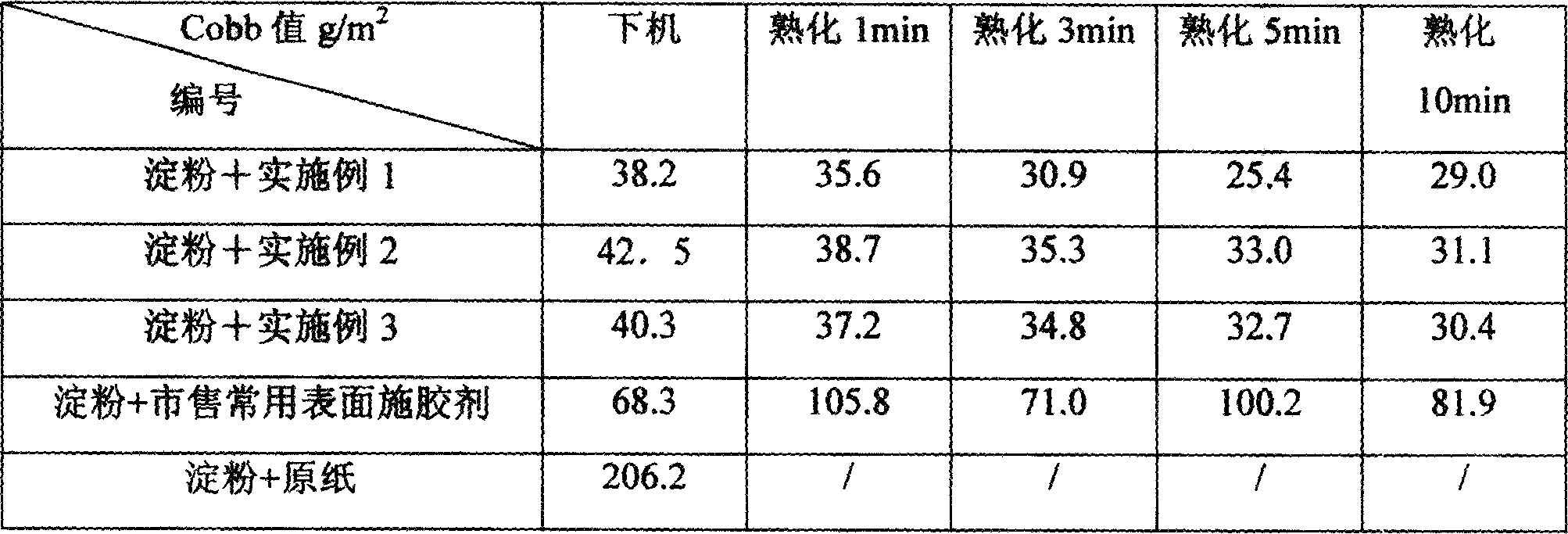 High-curing modified-guar-gum-contained aqueous solution and preparing method