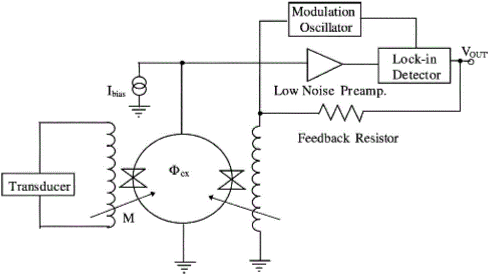 SQUID (Superconducting Quantum Interference Device) flux converter device used for detecting magnetic field intensity tensor
