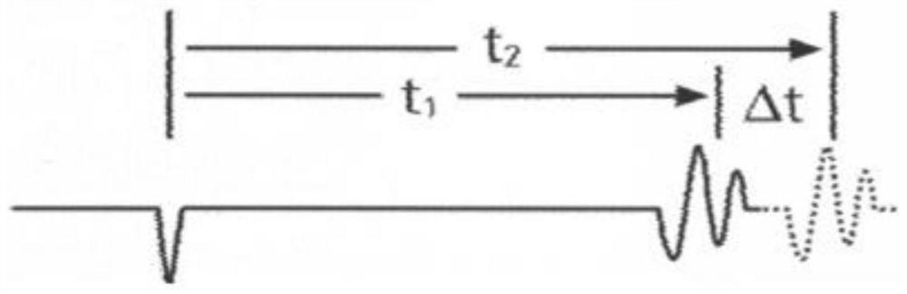 A Method of Controlling Bolt Pretightening Force Based on Axial Force and Elongation