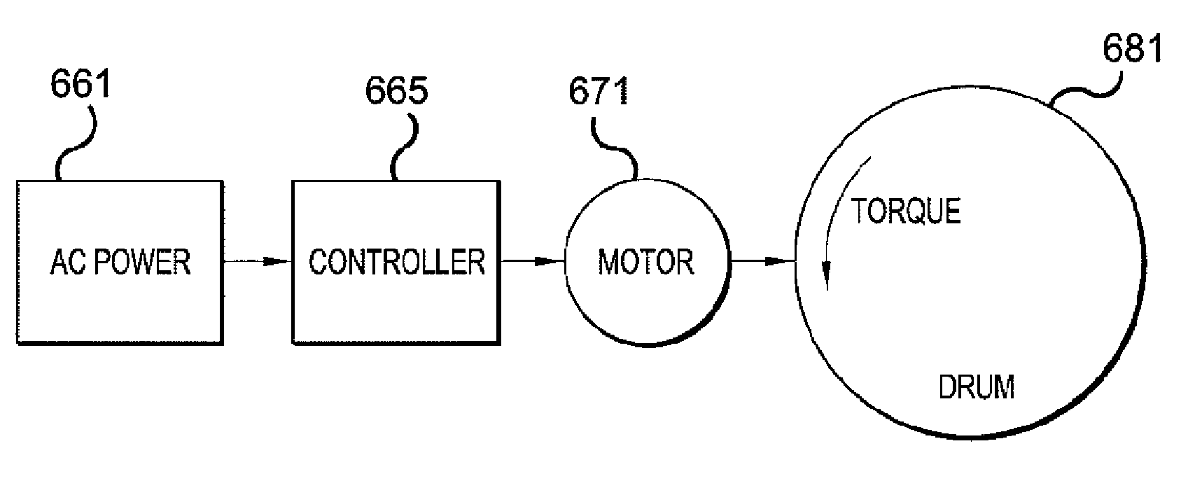 Open loop method for controlling power