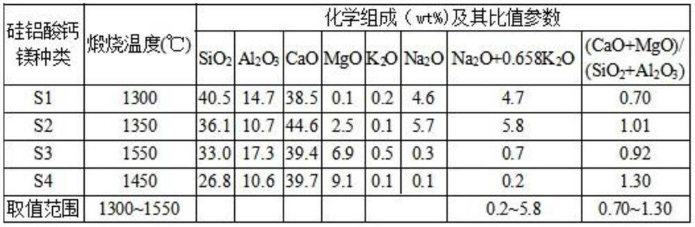 Preparation and construction method of inorganic mixture for brick-concrete construction waste slag recycled road base