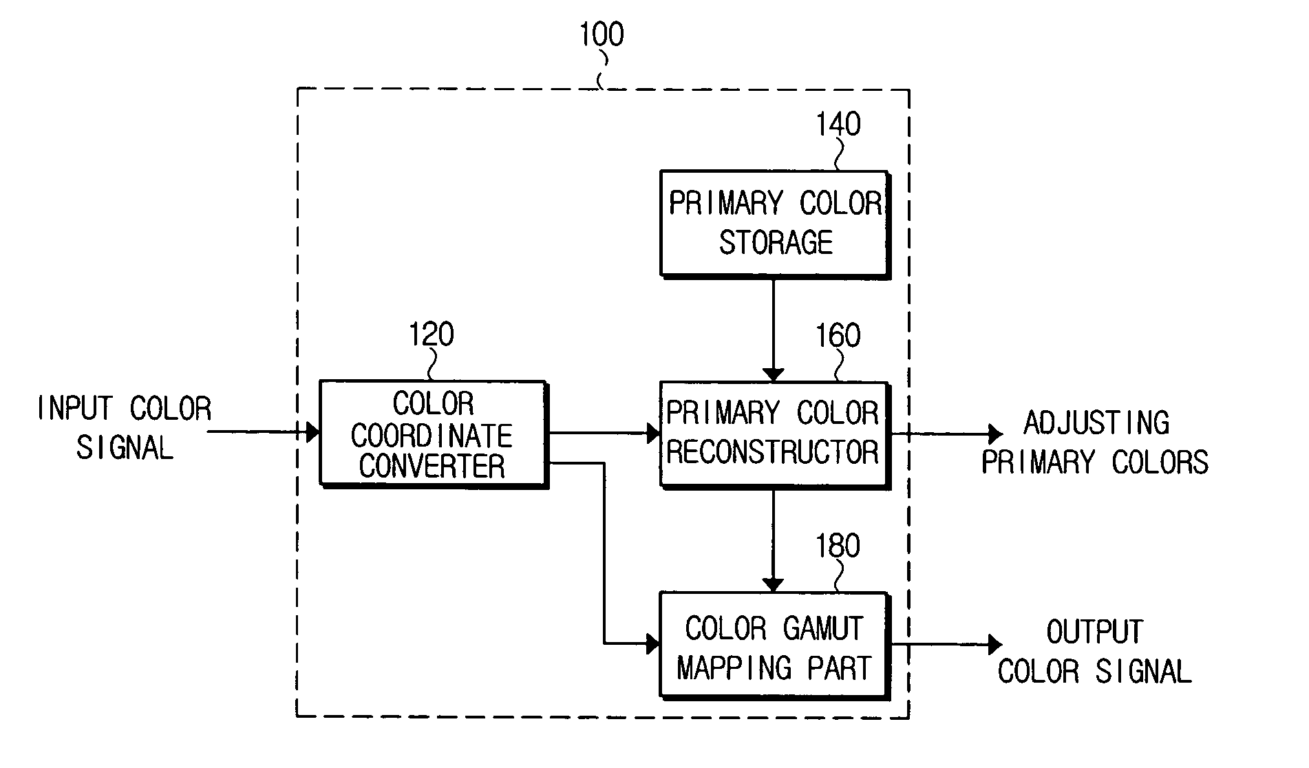 Color signal processing method and apparatus usable with a color reproducing device having a wide color gamut