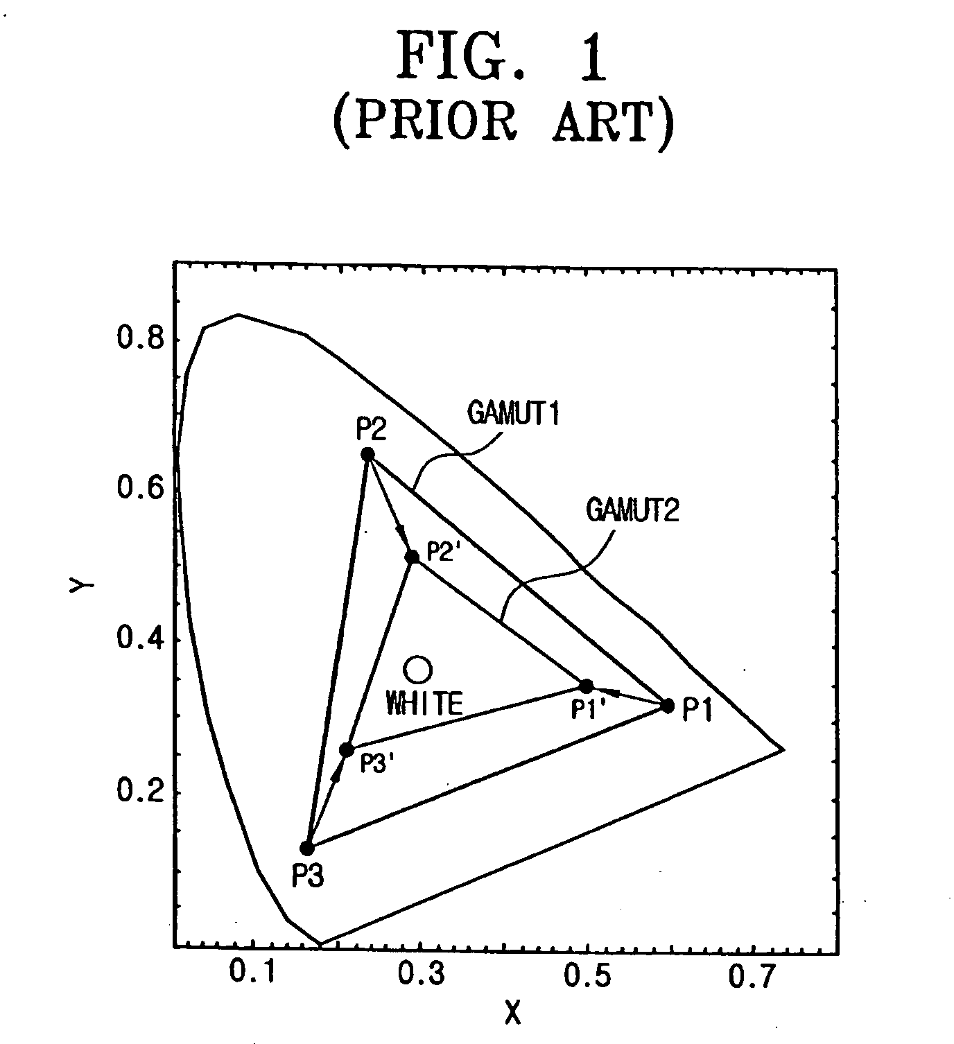 Color signal processing method and apparatus usable with a color reproducing device having a wide color gamut
