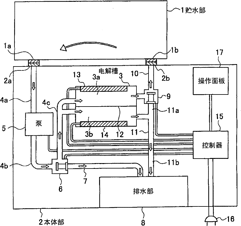 Electrolyzed water generation apparatus