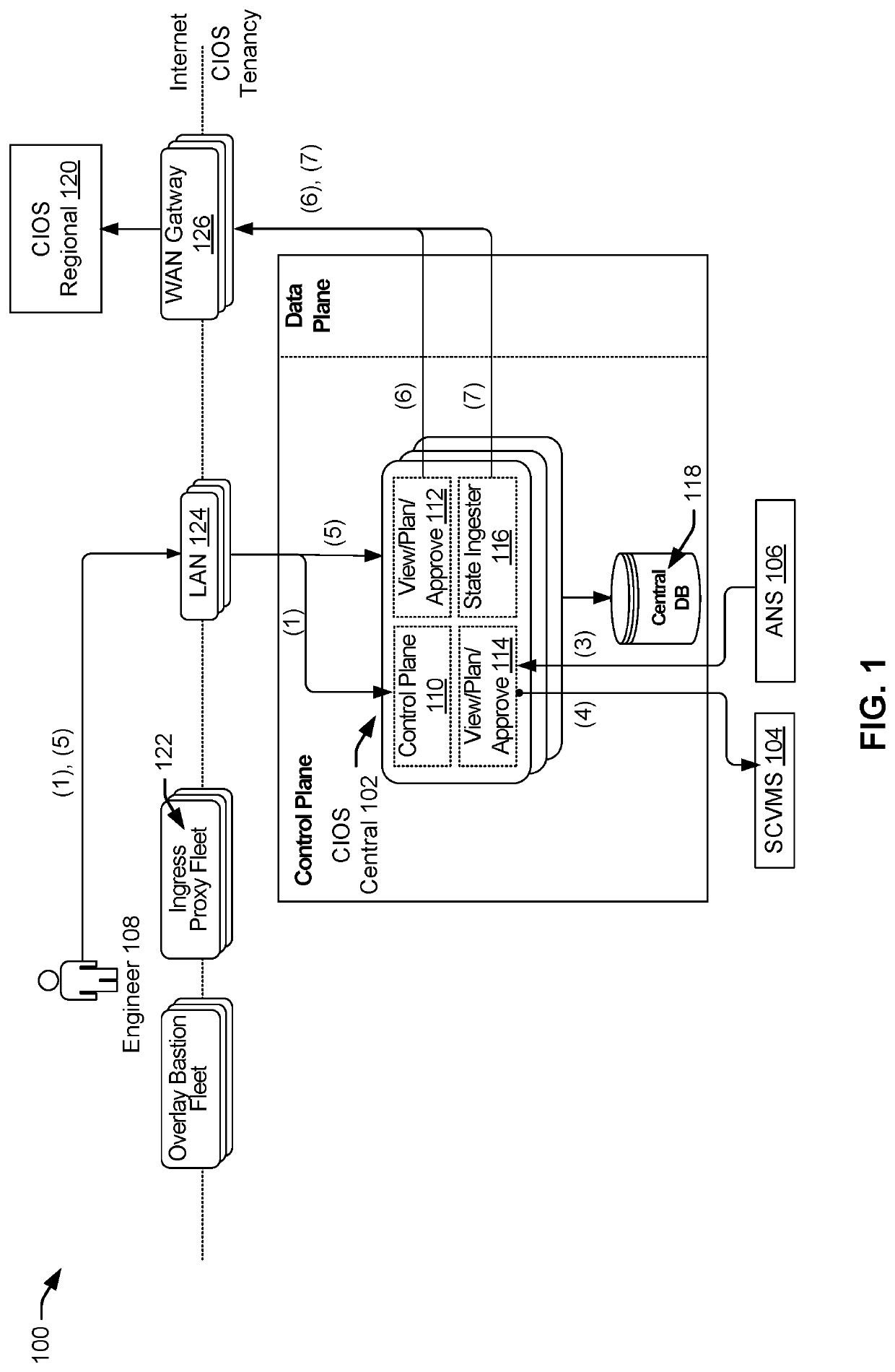 User interface techniques for an infrastructure orchestration service