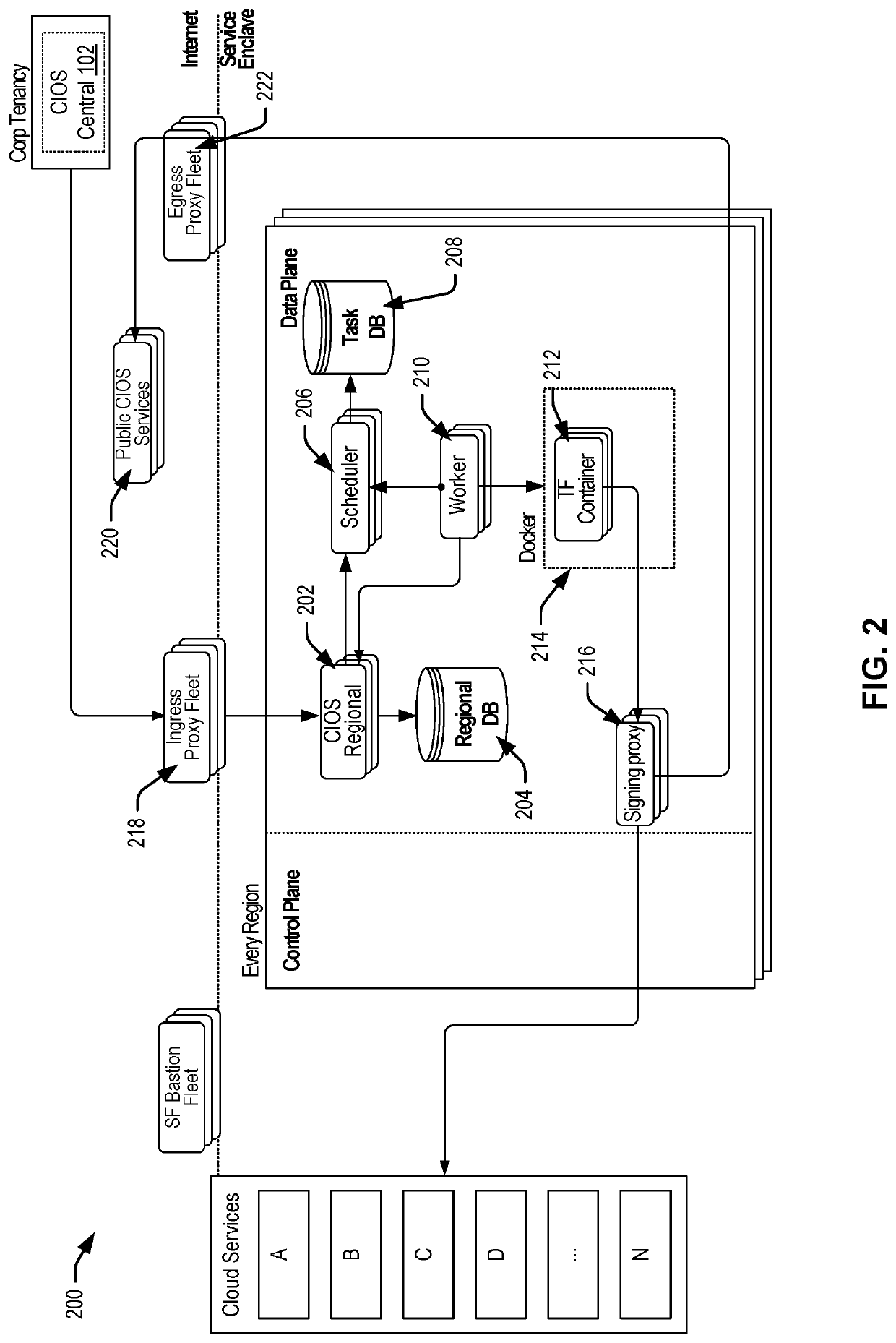 User interface techniques for an infrastructure orchestration service