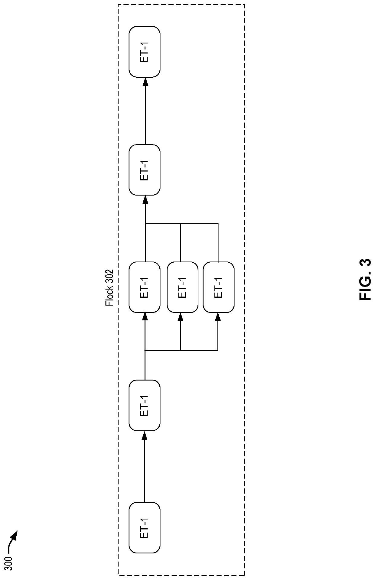 User interface techniques for an infrastructure orchestration service