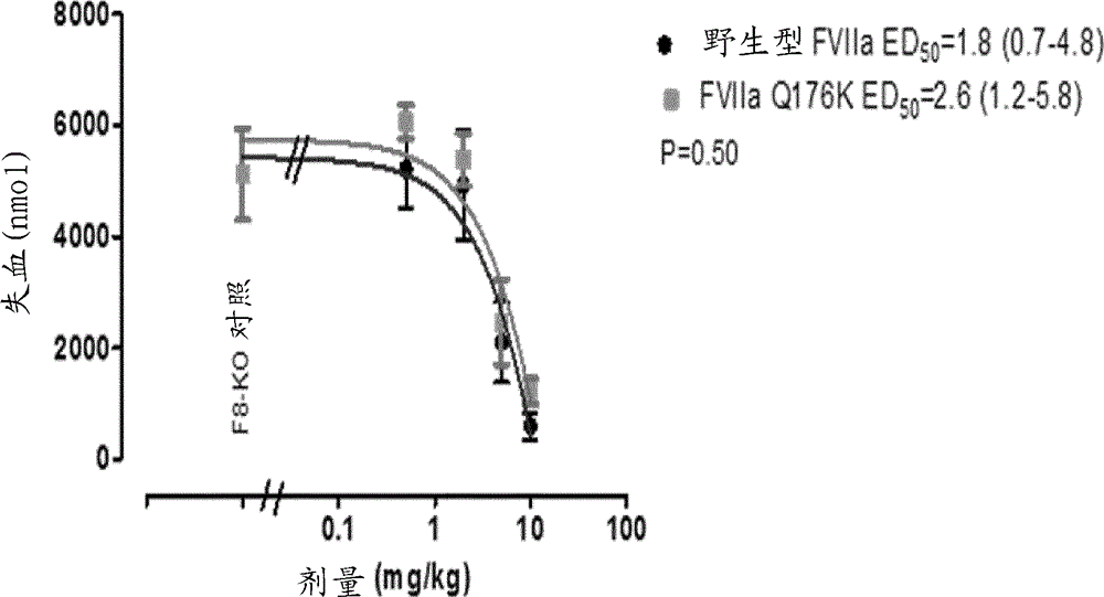 Coagulation factor vii polypeptides