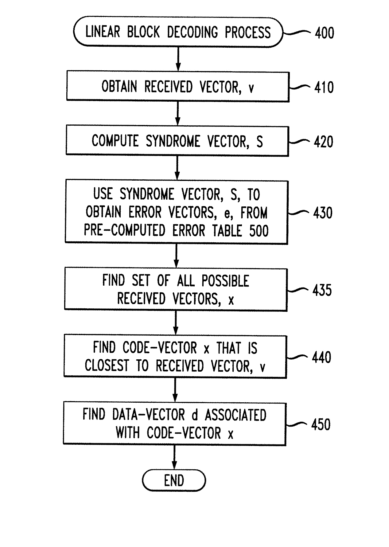 Methods and apparatus for search sphere linear block decoding