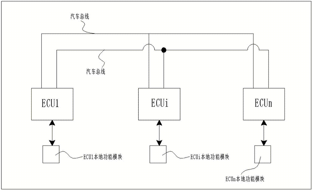 Electronic control module communication method and device and vehicle with same