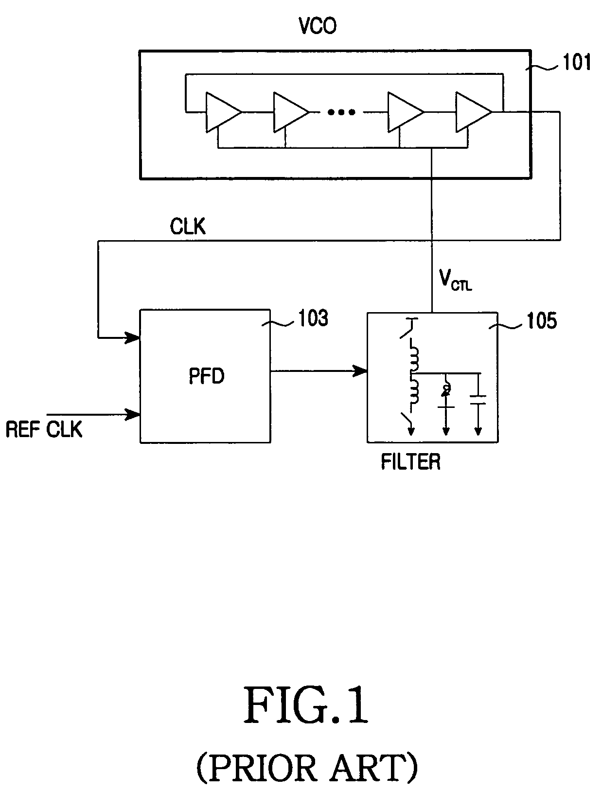 Apparatus and method for frequency synthesis using delay locked loop