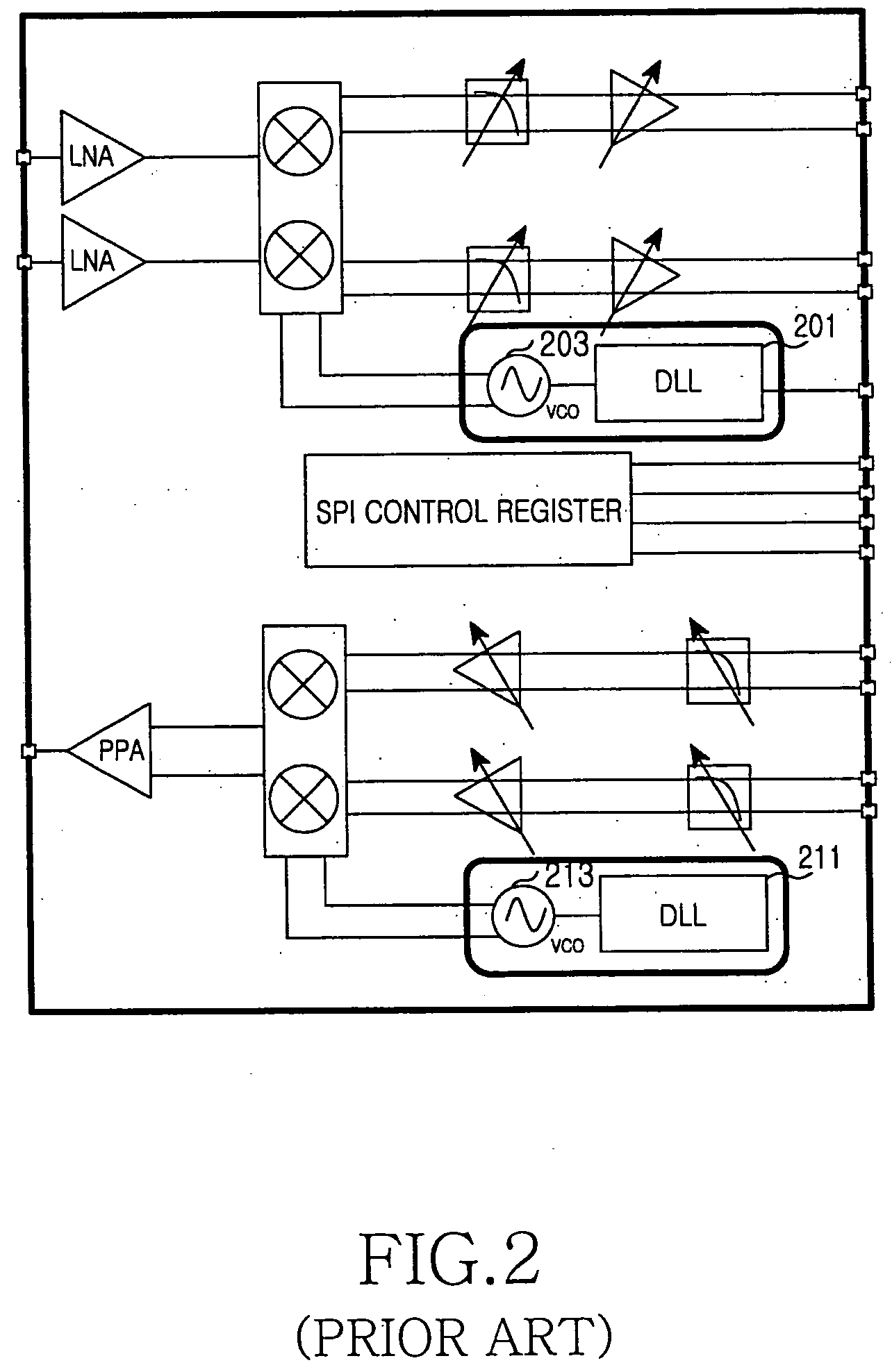 Apparatus and method for frequency synthesis using delay locked loop