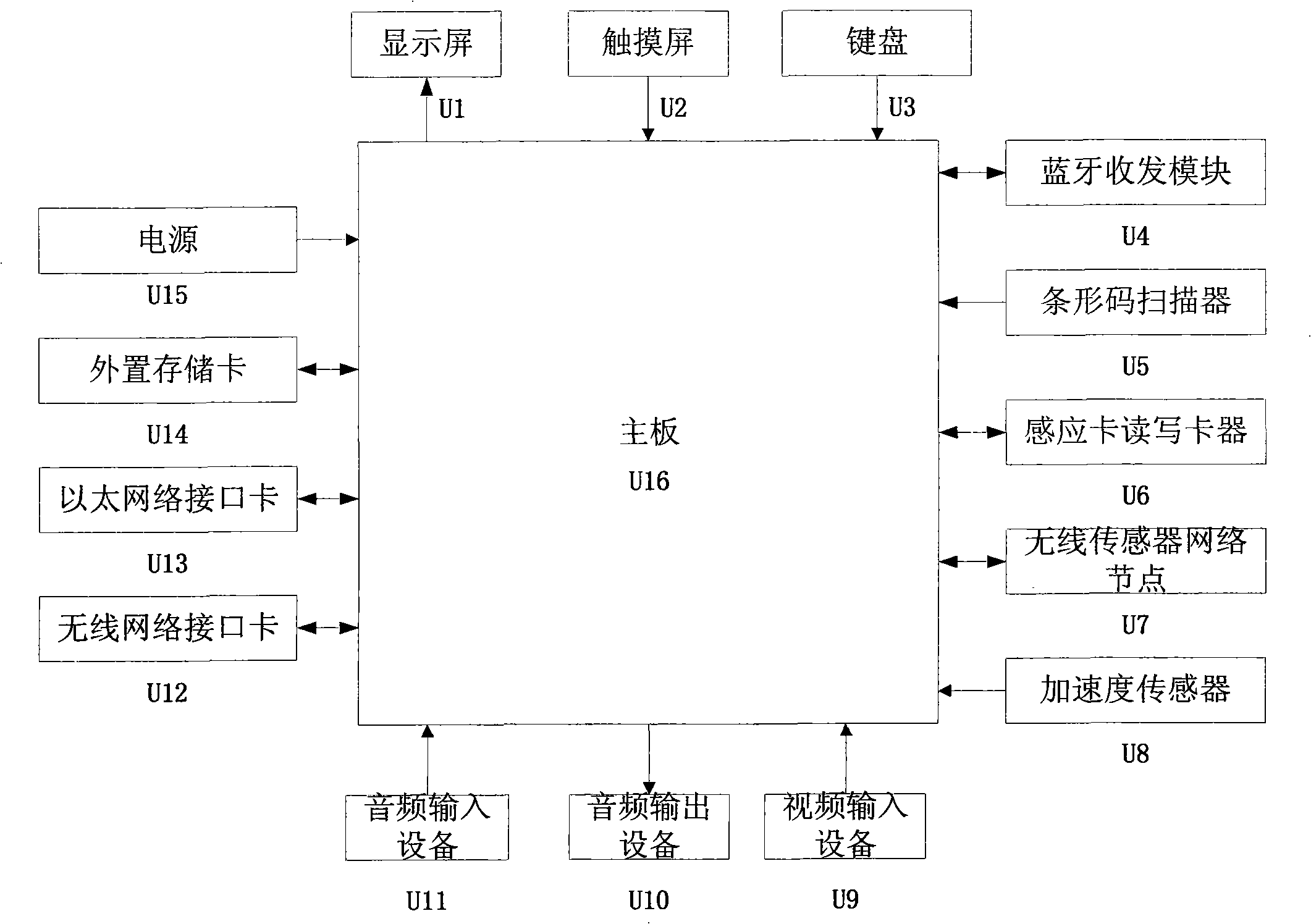 Arm type wearable computer terminal equipment