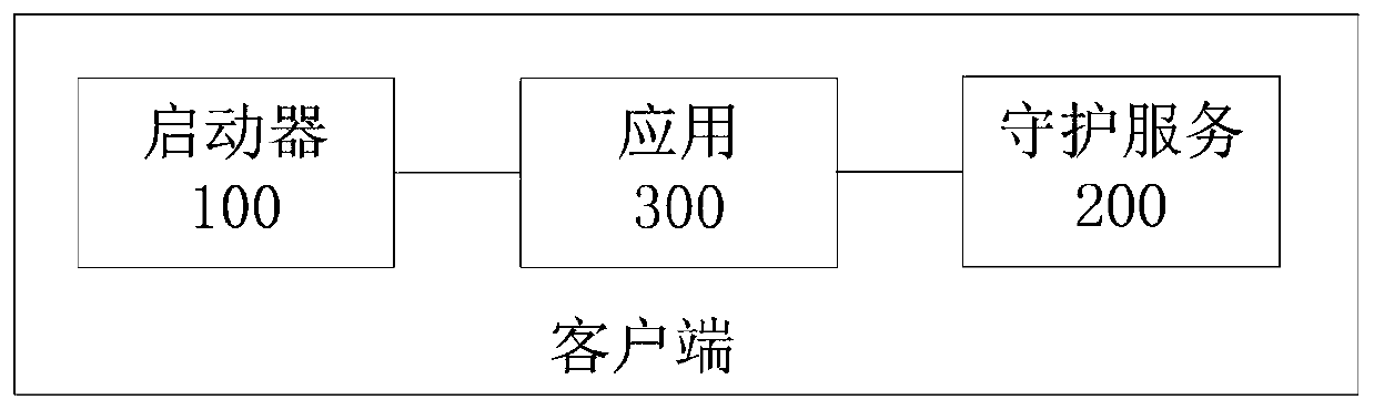 Application authorization verification method, device and system