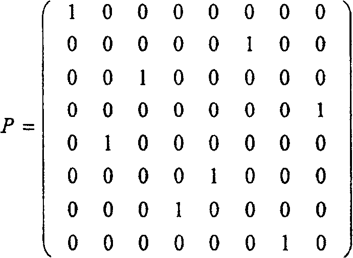 Method of converting transformation coefficient block for video conversion