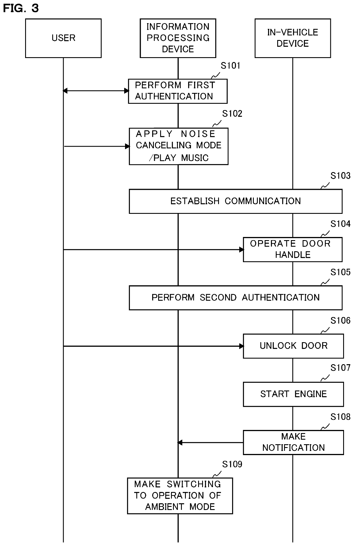 Information processing device, sound emission control method, sound emission control program, and acoustic system