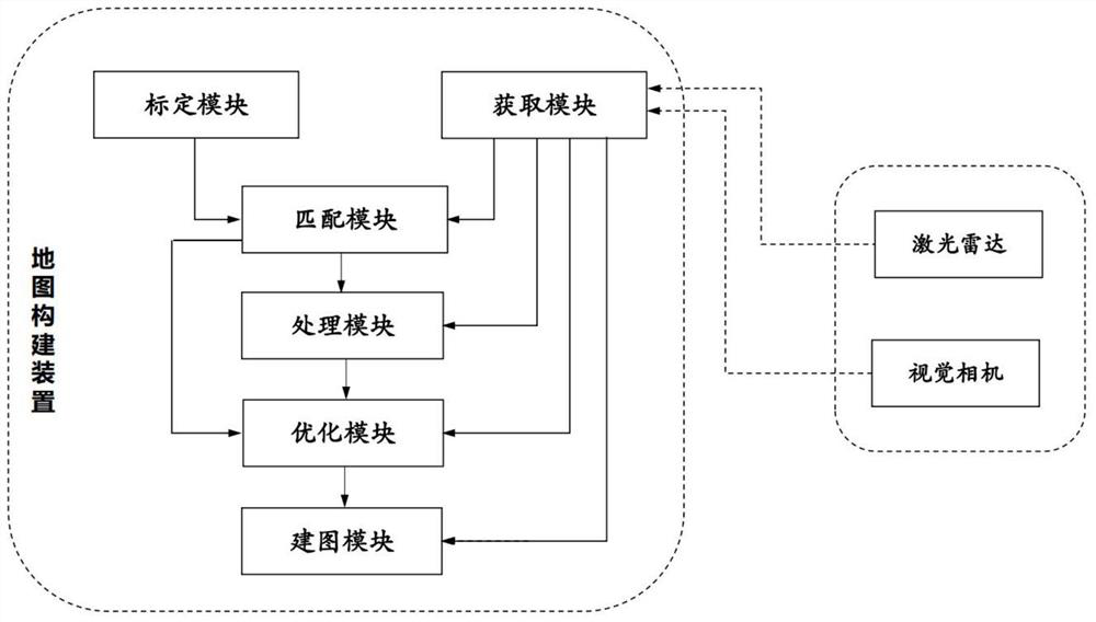 Map construction method, device and system based on laser radar assisted vision