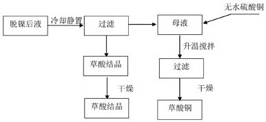 Process for deeply removing oxalic acid