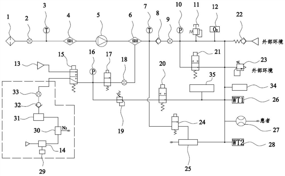 Breathing machine system