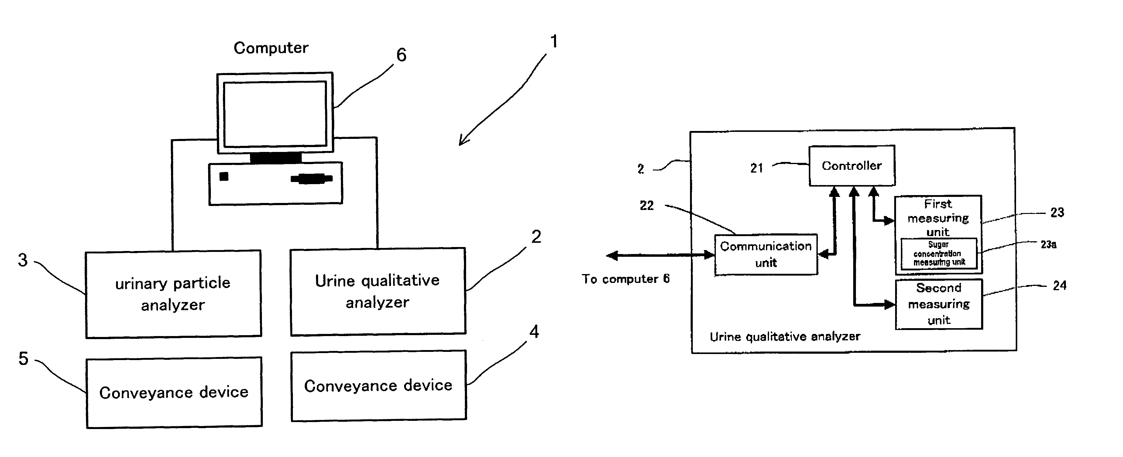 Method and system for checking measurement result