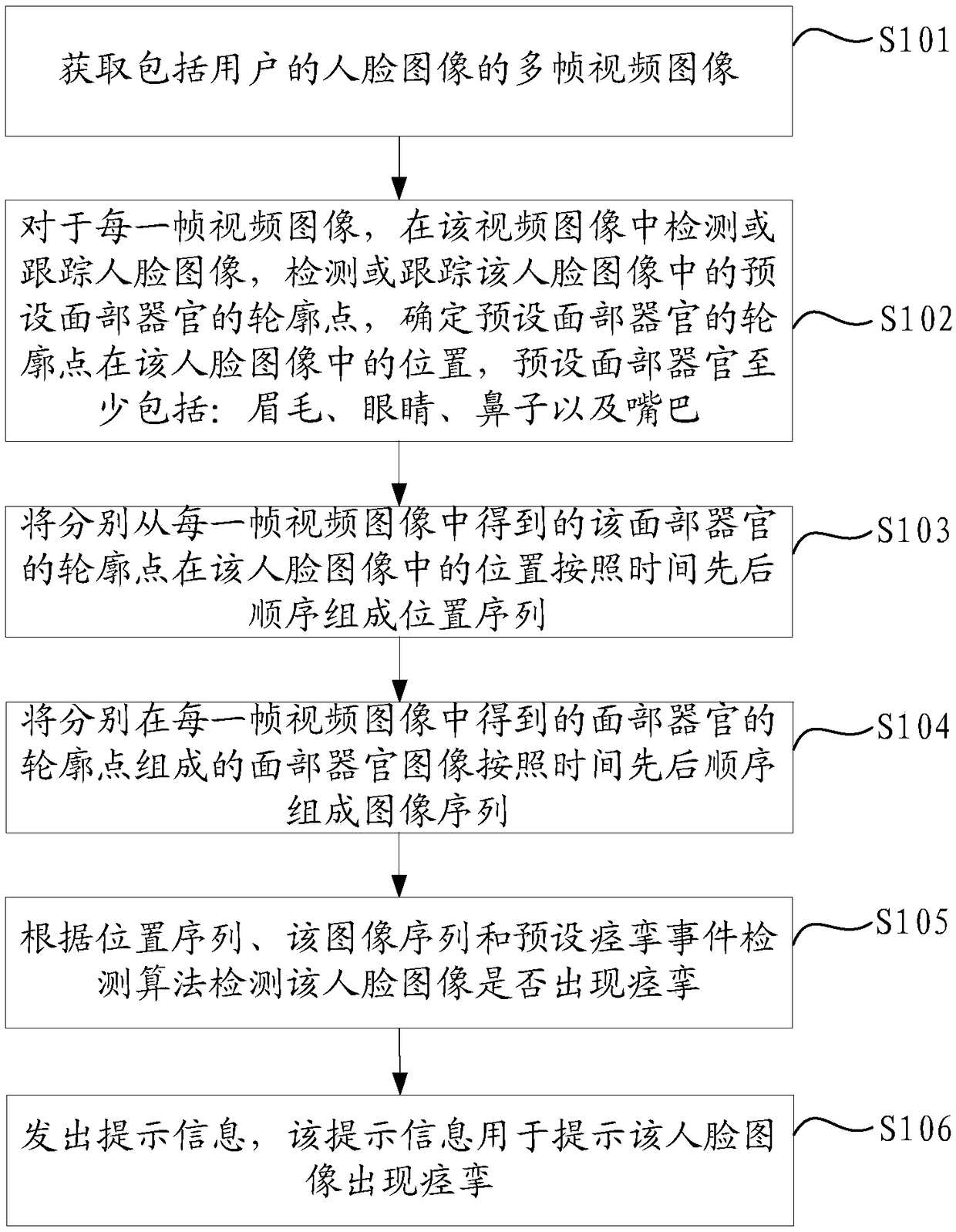 Facial spasm detection method and device