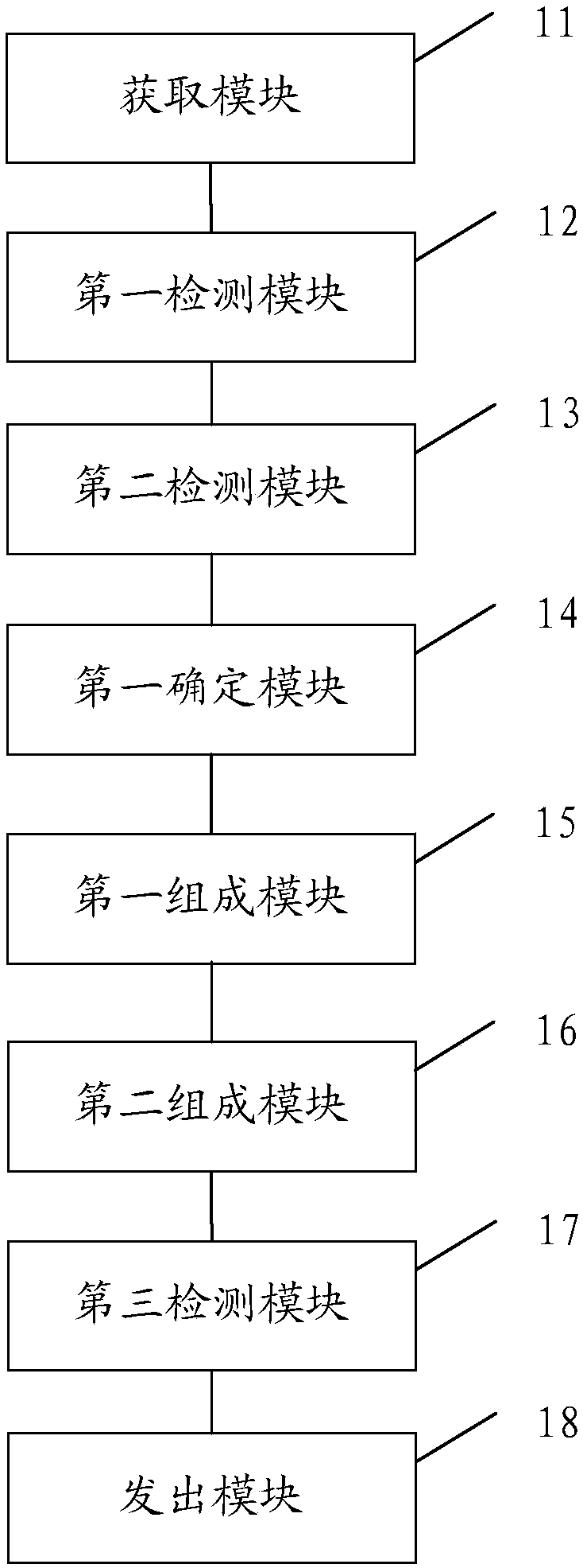 Facial spasm detection method and device