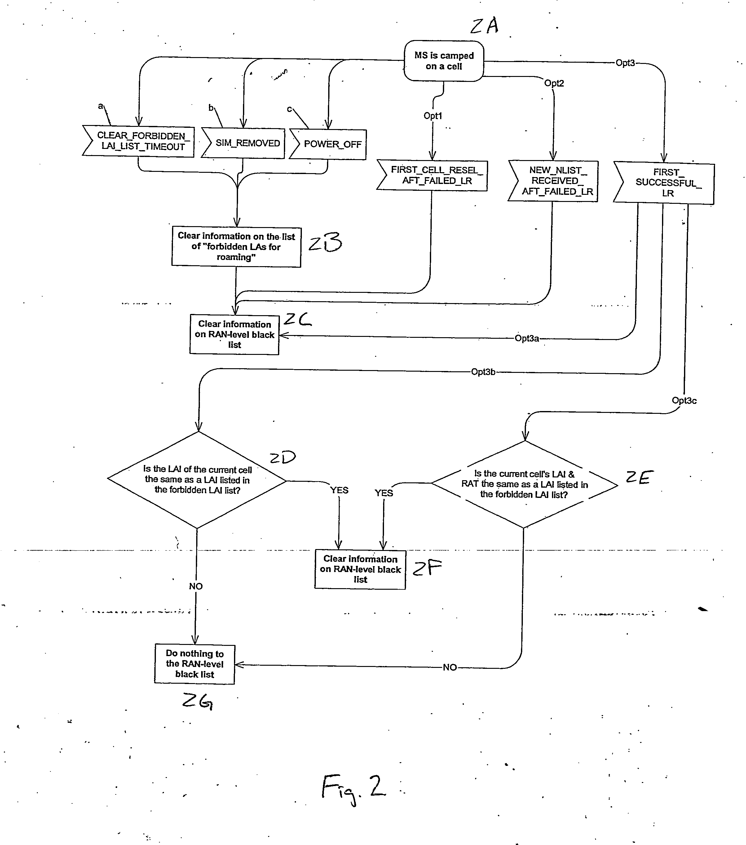 Apparatus, method and computer program product providing inclusion of local area information in broadcast messages and maintenance of radio access network black list