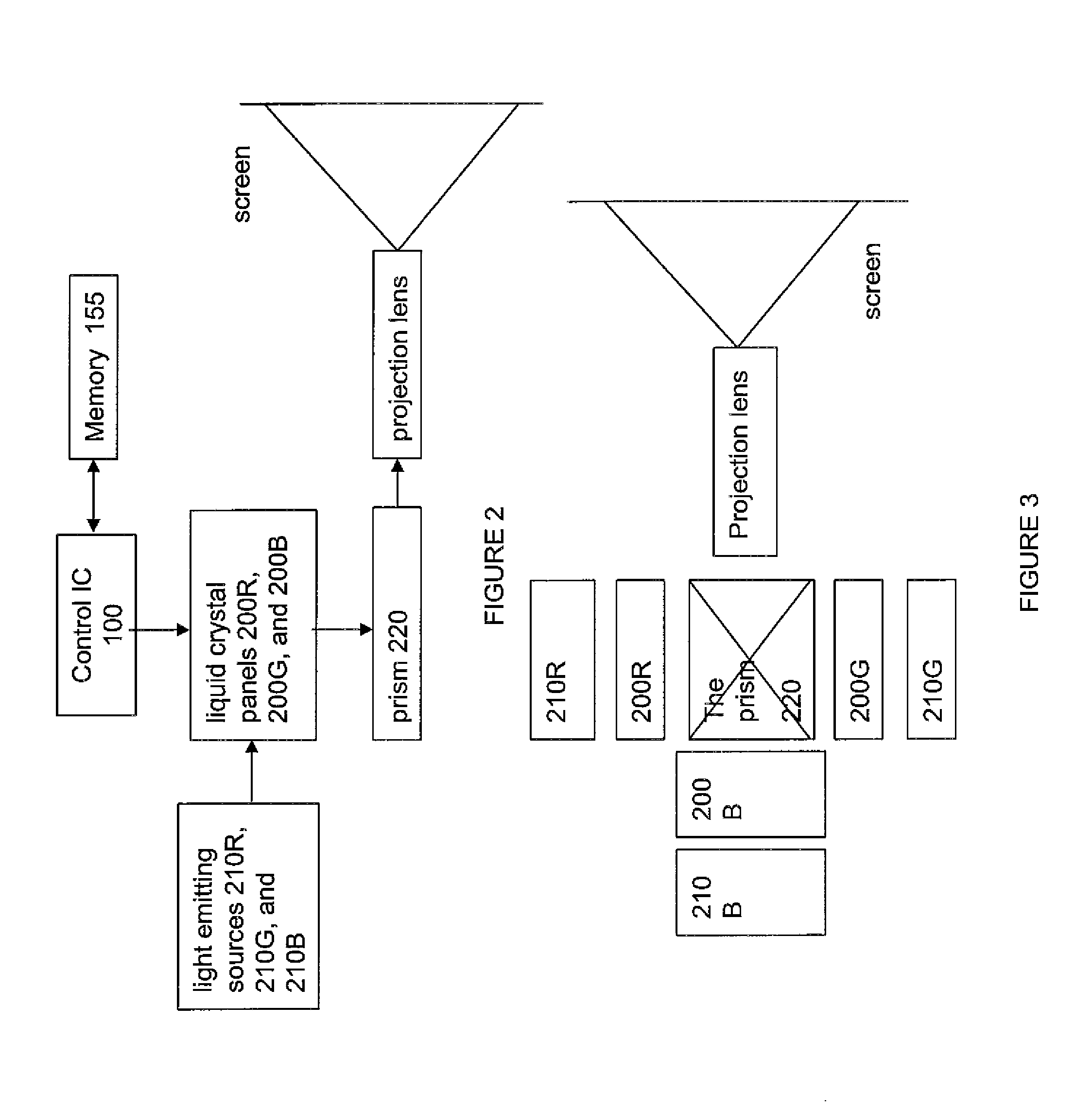 Triple mono-color light source projector